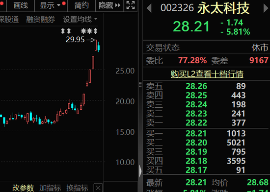 最牛涨价题材，688353、002326、300497，批量被盯上  第2张