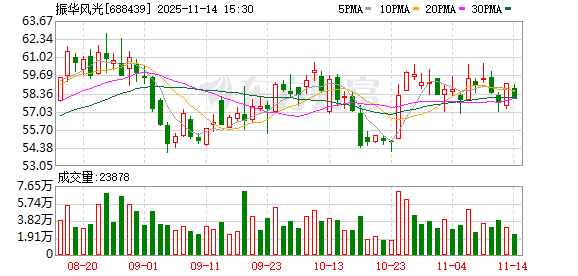 振华风光：公司DC/DC电源管理芯片未向宁德时代供货  第1张