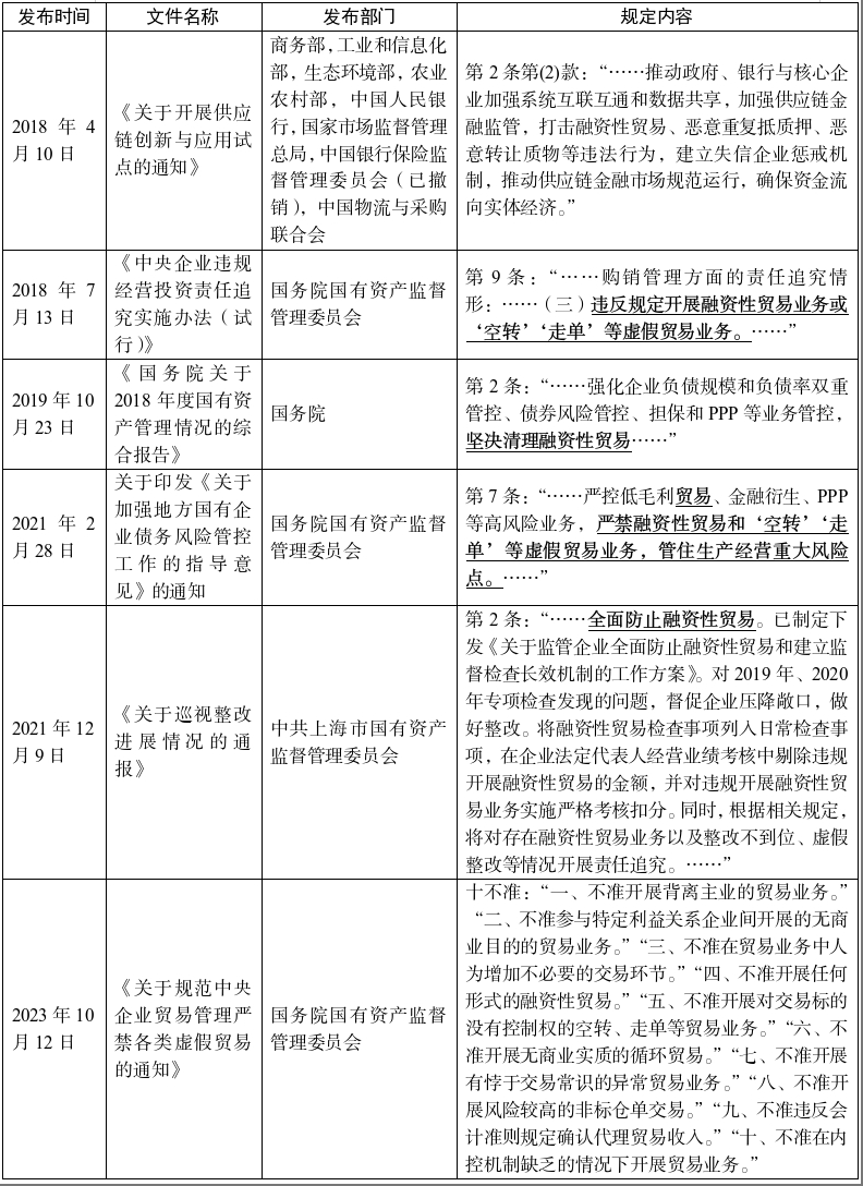 【《投资者》第29辑】东方集团财务造假再揭“融资性贸易”之殇  第2张