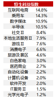 “铁打”的恒生科技指数  第2张