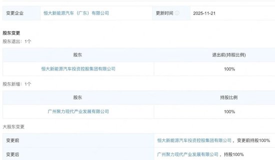 广州国资接手恒大汽车 第1张 广州国资接手恒大汽车 第1张