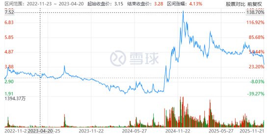 永辉“胖改”还没上岸，股东套现13亿，叶国福的设想会落空吗？  第4张