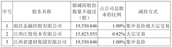 江西首家券商国盛证券实控人拟变更，国资持股3年市值增加90亿  第2张