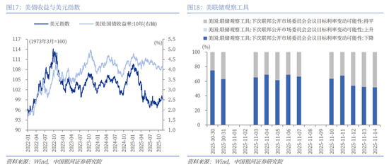 中国银河2026年A股市场投资展望：变局蕴机遇，聚势盈未来  第15张