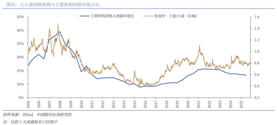 中国银河2026年A股市场投资展望：变局蕴机遇，聚势盈未来  第53张