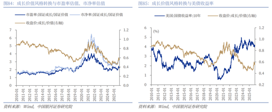 中国银河2026年A股市场投资展望：变局蕴机遇，聚势盈未来  第58张