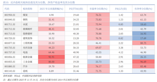 中国银河2026年A股市场投资展望：变局蕴机遇，聚势盈未来  第76张