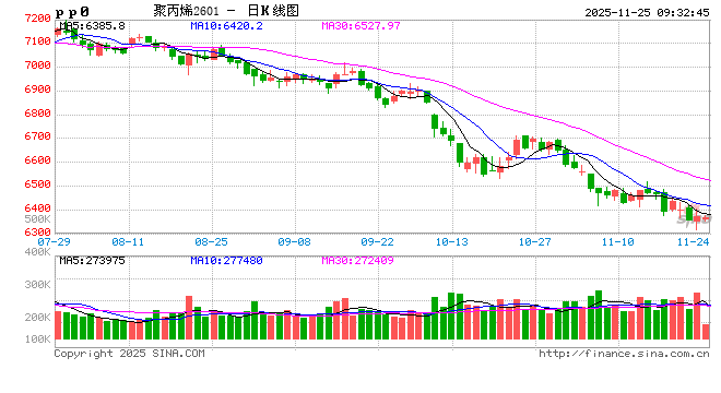 【市场聚焦】聚烯烃:弱势延续 第2张 【市场聚焦】聚烯烃:弱势延续 第2张