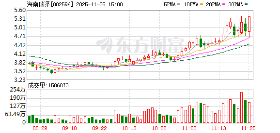 海南瑞泽龙虎榜数据（11月25日）  第1张