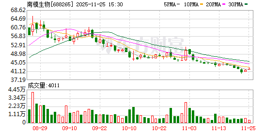 南模生物:南模生物主要从事基因修饰动物模型的研发、生产、销售及相关技术服务 第1张 南模生物:南模生物主要从事基因修饰动物模型的研发、生产、销售及相关技术服务 第1张