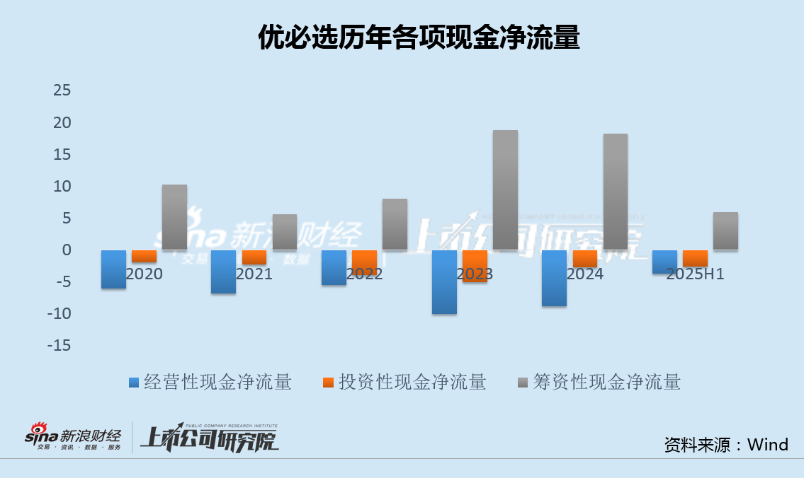 优必选六度配股融资背后:连年亏损、董事长年薪曾达2257万 销管费用率畸高、在建工程长期未转固 第3张 优必选六度配股融资背后:连年亏损、董事长年薪曾达2257万 销管费用率畸高、在建工程长期未转固 第3张