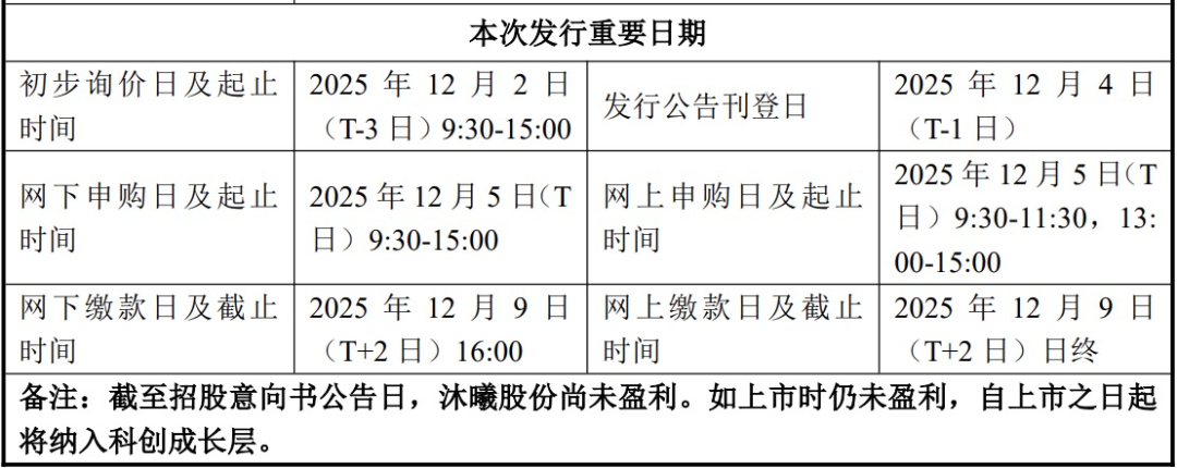 紧跟摩尔线程，又一家国产GPU公司开启新股申购  第2张
