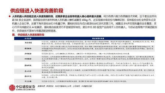 中信建投:人形机器人行情整固待催化 产业兑现前夕蓄势 第12张 中信建投:人形机器人行情整固待催化 产业兑现前夕蓄势 第12张
