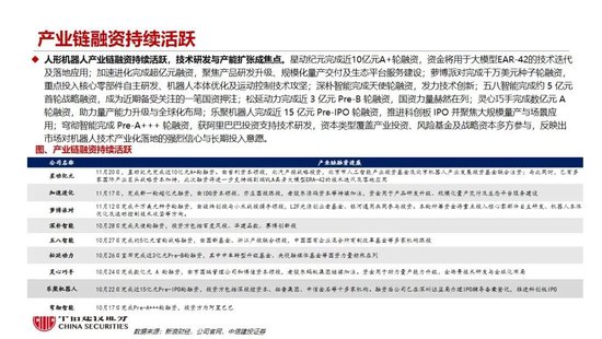 中信建投:人形机器人行情整固待催化 产业兑现前夕蓄势 第13张 中信建投:人形机器人行情整固待催化 产业兑现前夕蓄势 第13张