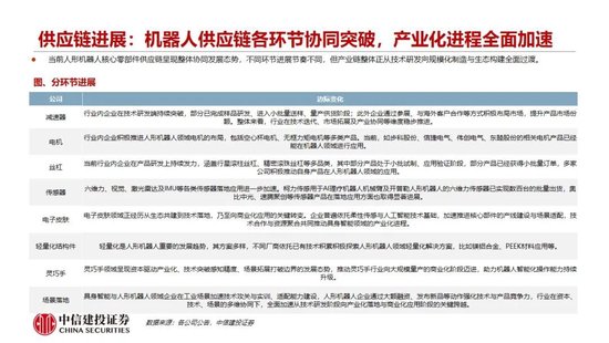 中信建投:人形机器人行情整固待催化 产业兑现前夕蓄势 第15张 中信建投:人形机器人行情整固待催化 产业兑现前夕蓄势 第15张