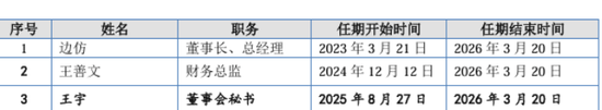 海菲曼IPO期间更换审计机构:退货比例持续增加,财务总监一年三换 第4张 海菲曼IPO期间更换审计机构:退货比例持续增加,财务总监一年三换 第4张