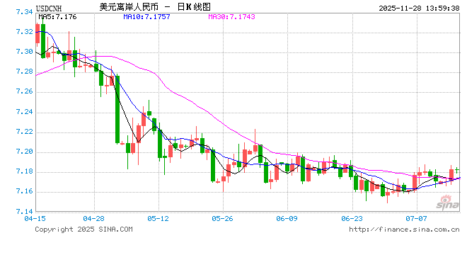 洪灏:人民币汇率被严重低估,一定会重新升值 第1张 洪灏:人民币汇率被严重低估,一定会重新升值 第1张