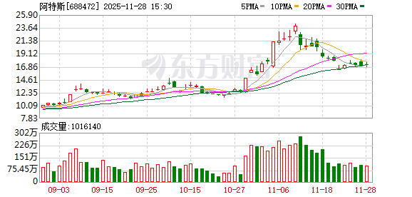 阿特斯拟与控股股东新设合资公司  第1张