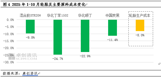 【行情解读】未来供需趋势发展存差异 天胶盘整形态能否打破 第5张 【行情解读】未来供需趋势发展存差异 天胶盘整形态能否打破 第5张