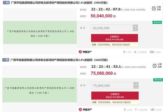北部湾财险近4成股权遭质押、又有6%股权摆上法拍“货架”，公司合规待改善  第1张