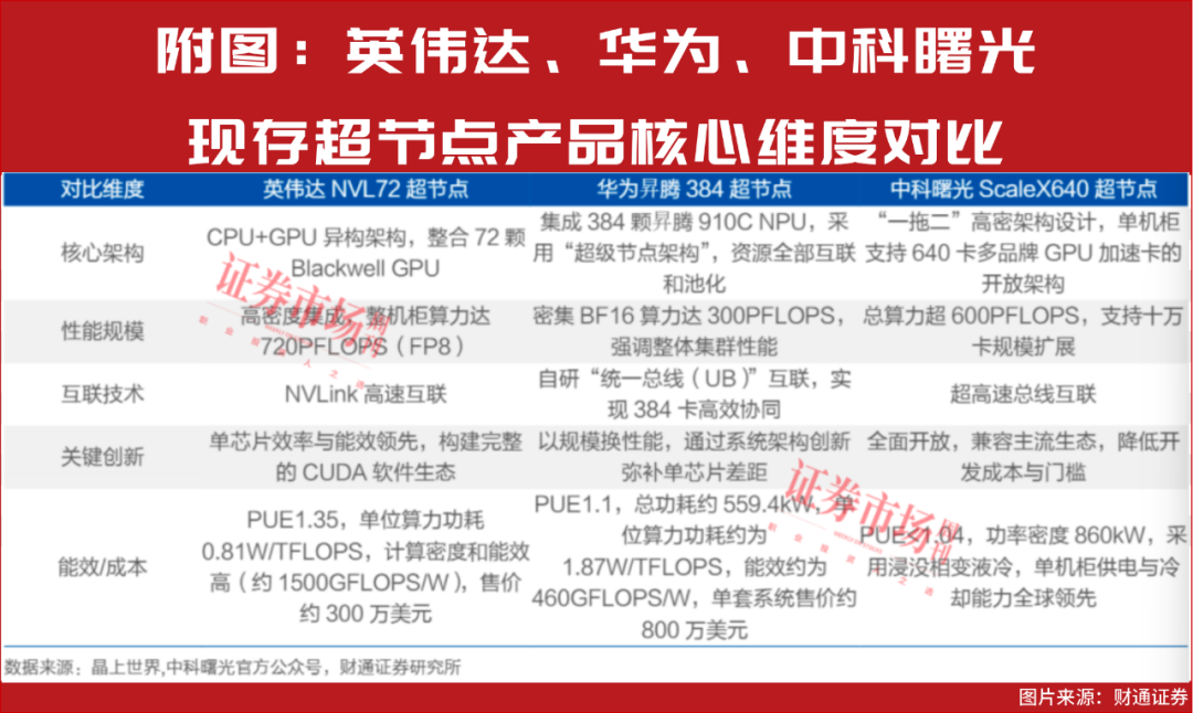 摩尔线程IPO首日最高涨5倍!这一新技术催生算力万亿风口 第2张 摩尔线程IPO首日最高涨5倍!这一新技术催生算力万亿风口 第2张