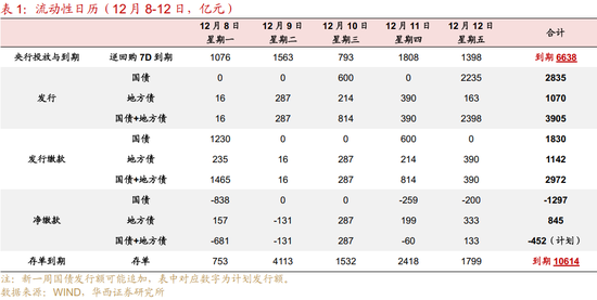 华西证券:资金面或继续平稳 第3张 华西证券:资金面或继续平稳 第3张