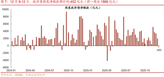 华西证券:资金面或继续平稳 第10张 华西证券:资金面或继续平稳 第10张