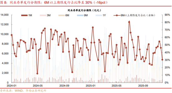 华西证券:资金面或继续平稳 第12张 华西证券:资金面或继续平稳 第12张