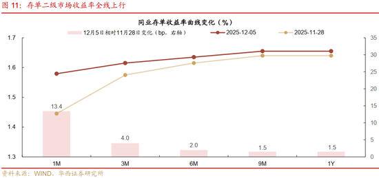 华西证券:资金面或继续平稳 第15张 华西证券:资金面或继续平稳 第15张