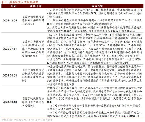 招商策略：近期政策端变化如何影响A股市场？  第1张