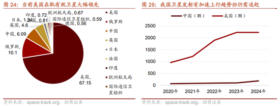 招商策略：近期政策端变化如何影响A股市场？  第30张