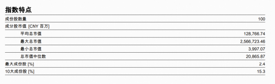 标普红利ETF(562060)标的指数11月月报出炉!今年以来总收益17.09%,市值中位数209亿元,最新股息率4.85% 第5张 标普红利ETF(562060)标的指数11月月报出炉!今年以来总收益17.09%,市值中位数209亿元,最新股息率4.85% 第5张