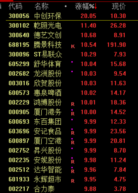 突然！“救市”  第4张