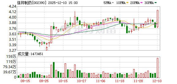 A股突发！涉嫌单位行贿 002390被起诉！股价却提前涨停？  第1张