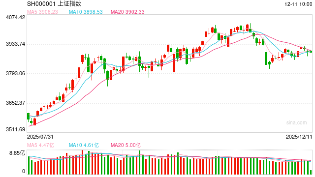 股指期货:美联储如期降息,提振权益市场情绪 第2张 股指期货:美联储如期降息,提振权益市场情绪 第2张
