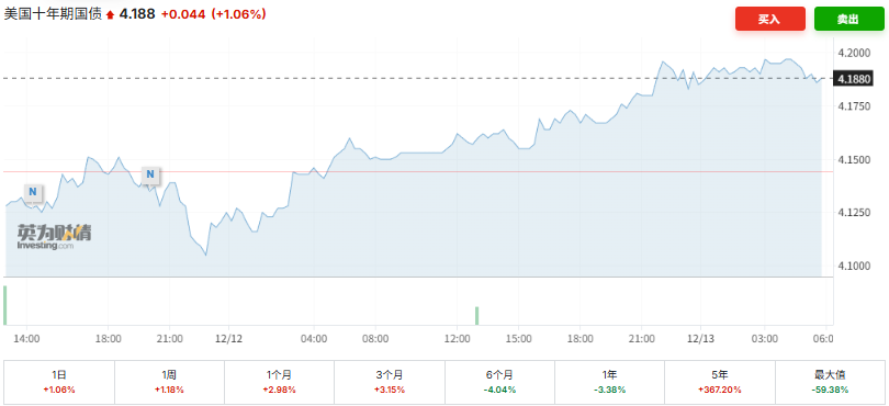 谁做下一任美联储主席，华尔街亮态度！摩根大通CEO戴蒙支持沃什，而非哈赛特  第1张