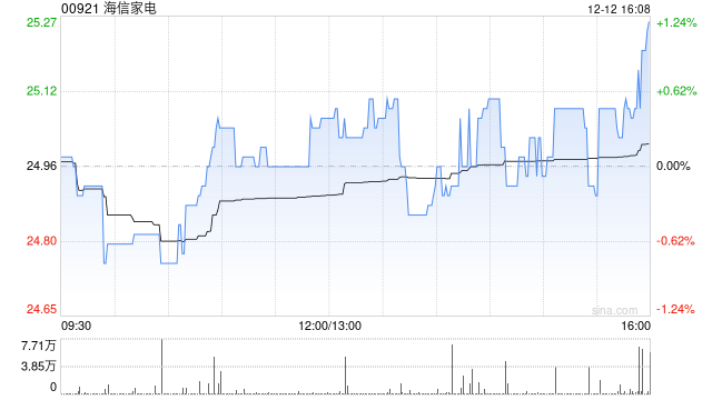 海信家电附属认购17.6亿元华夏理财产品 第1张 海信家电附属认购17.6亿元华夏理财产品 第1张