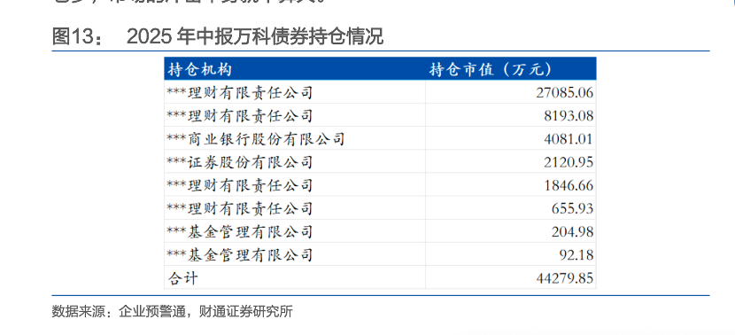 万科中票三份展期议案全数遭否，债务重组预期骤升  第2张