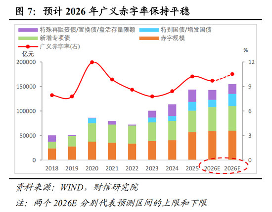 财信研究院宏观团队|目标积极务实，政策提质增效，内需主导强化——2025年中央经济工作会议解读  第8张