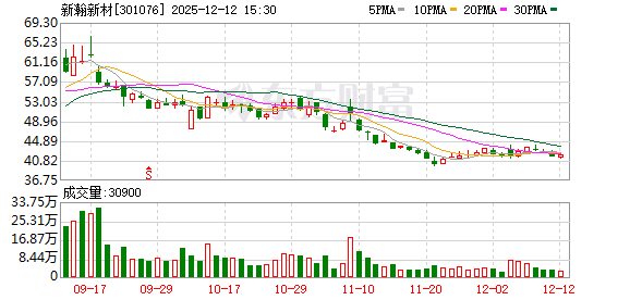 新瀚新材：独立董事孙志刚辞职 王少楠获提名接任  第1张