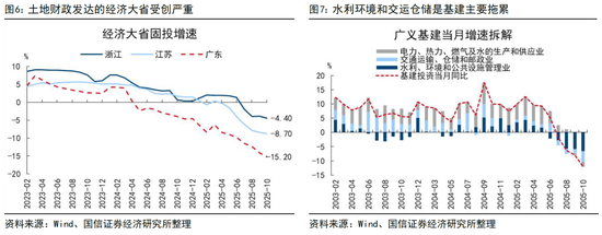 国信证券荀玉根:投资增速回正靠AI和股市 第4张 国信证券荀玉根:投资增速回正靠AI和股市 第4张