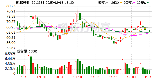 凯格精机：公司与客户联合开发的印检贴一体机设备已经实现量产  第1张