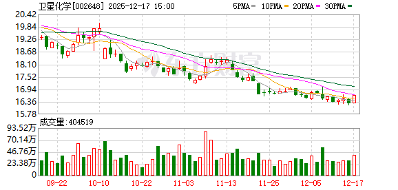 卫星化学:公司基于碳氢化合物的浸没式液冷冷却液正处于开发阶段 第1张 卫星化学:公司基于碳氢化合物的浸没式液冷冷却液正处于开发阶段 第1张