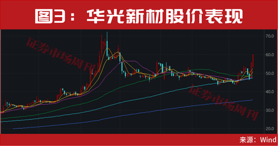 重磅利好来了!年底最后一轮上车机会曝光! 第3张 重磅利好来了!年底最后一轮上车机会曝光! 第3张