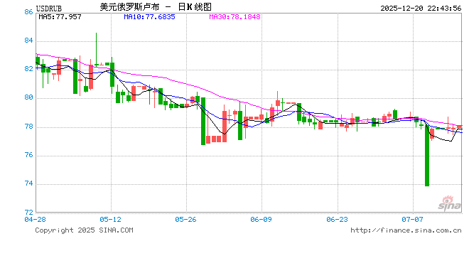 降息50基点!刚刚,集体宣布! 第1张 降息50基点!刚刚,集体宣布! 第1张