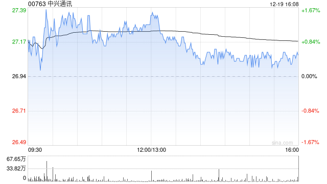 中兴通讯遭瑞银减持约192.56万股 每股作价约28.07港元  第1张