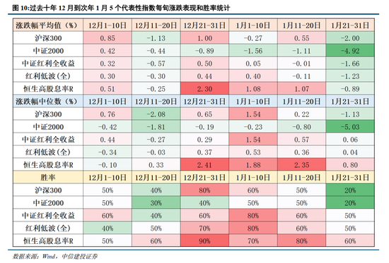 中信建投:岁末年初,A股投资的三条线索 第12张 中信建投:岁末年初,A股投资的三条线索 第12张