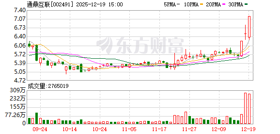 通鼎互联：连续三个交易日收盘价格涨幅偏离值累计超过20%  第1张