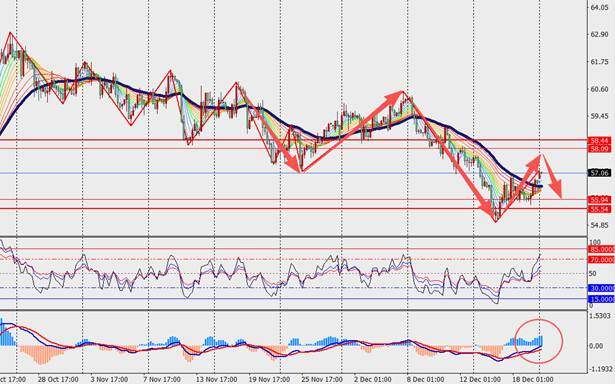 TMGM每日市场（12月22日）  第13张