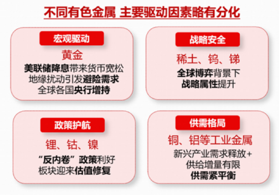A+H“AI硬件”携手走强,“高光”159363飙升3%逼近前高,首只“港股芯片链”ETF上探逾2%,有色创收盘新高! 第5张 A+H“AI硬件”携手走强,“高光”159363飙升3%逼近前高,首只“港股芯片链”ETF上探逾2%,有色创收盘新高! 第5张